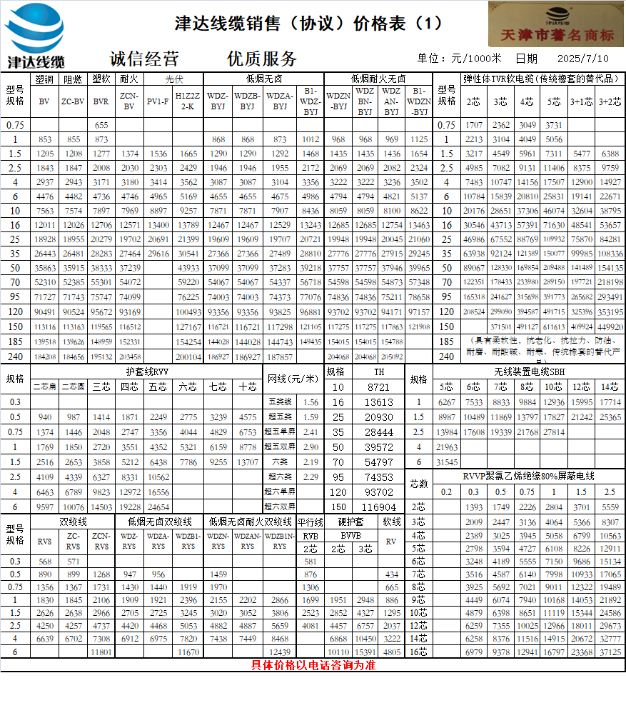 电线价格